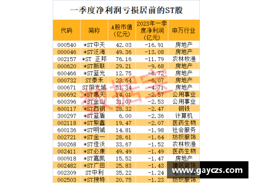 连续11个跌停，退市警报拉响！七成以上ST股首季报亏，39股股