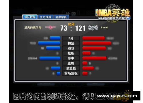 NBA赛季中围绕比赛场次的重要统计数据与分析